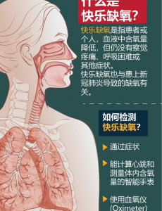 Apa itu Happy Hypoxia? - Mandarin